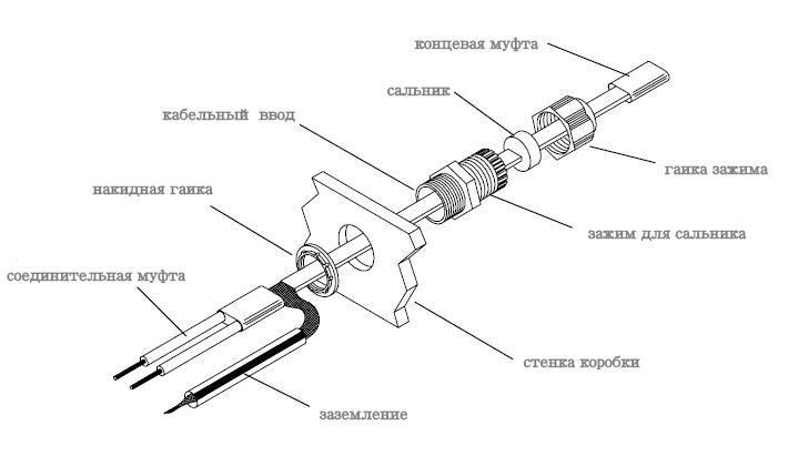 Кабельный ввод в монтажную коробку
