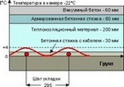 Обогрев основания морозильных камер.